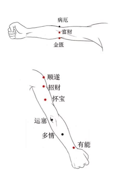 上手臂有痣|手臂有痣详解，左右手臂有痣解说